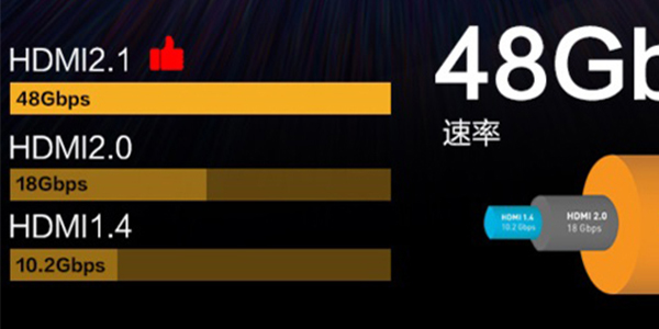 HDMI信号带宽计算及速率表