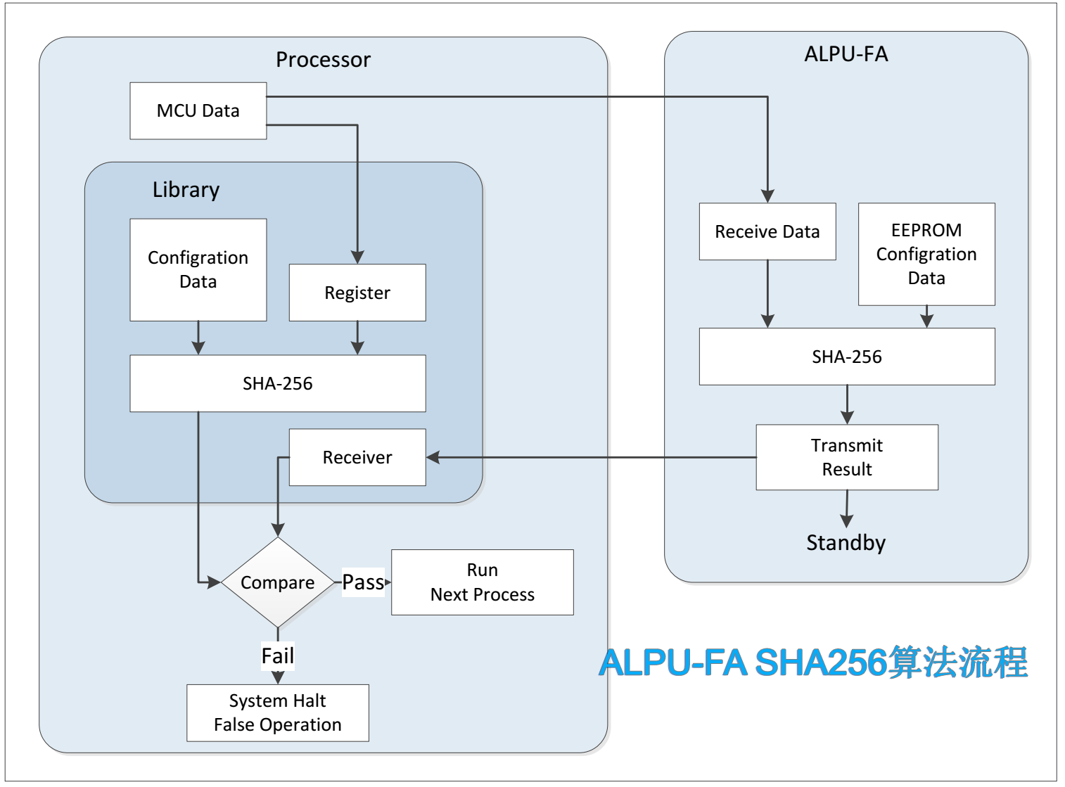 ALPU-FA_SHA256 1.png