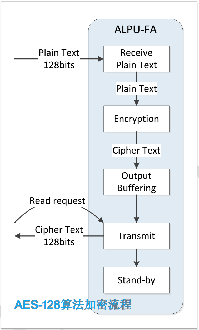ALPU-FA_AES128_encryption 2.png