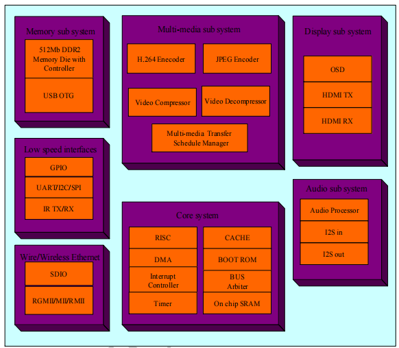 1716375291954733.png 1AM8360 Block Diagram.png