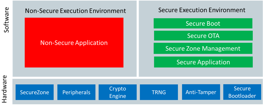 7705_security_block_diagram.png